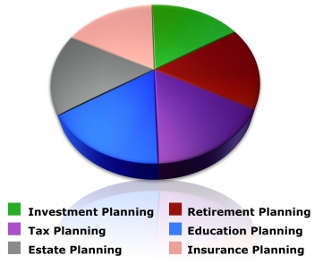 FinancialPlanningPieChart_Figure.jpg